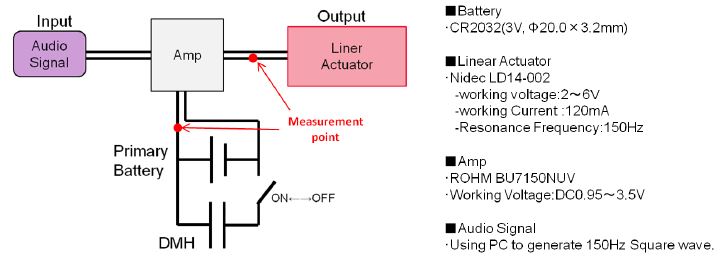 評(píng)估系統(tǒng)