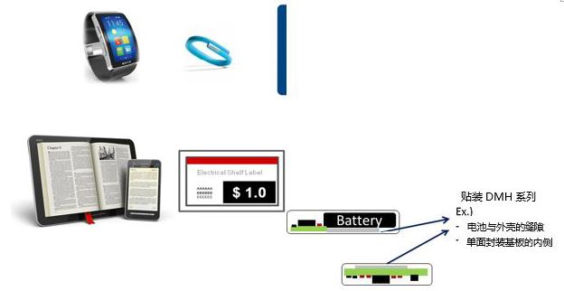 圖2 DMH系列的適用應(yīng)用事例